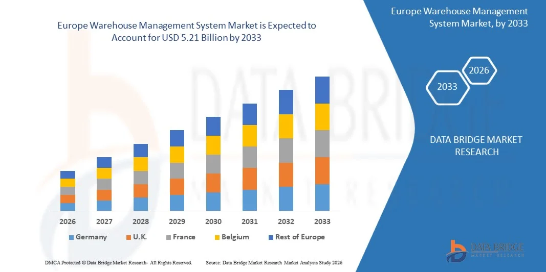 Europe Warehouse Management System Market