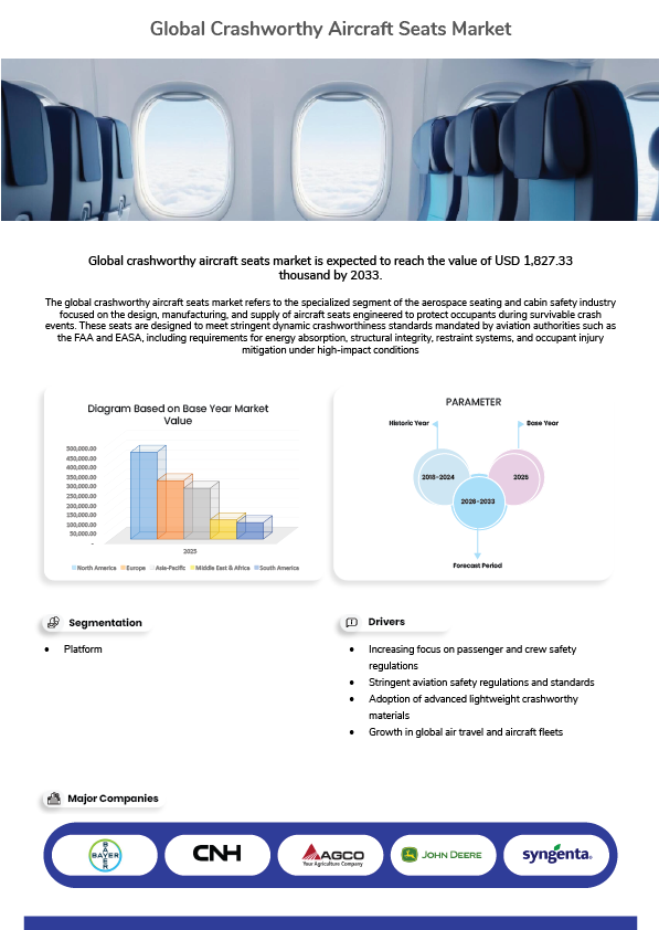 Crashworthy Aircraft Seats Market