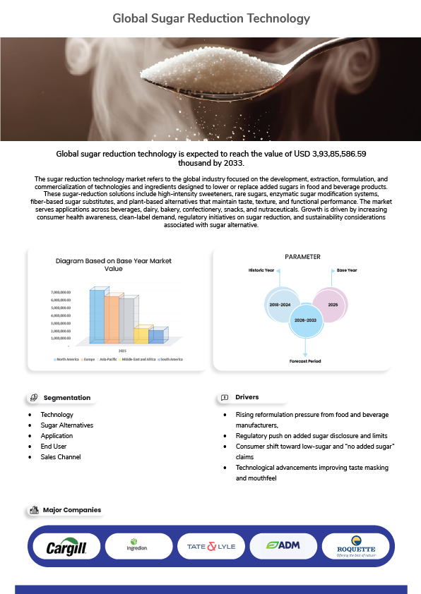 Sugar Reduction Technology Market