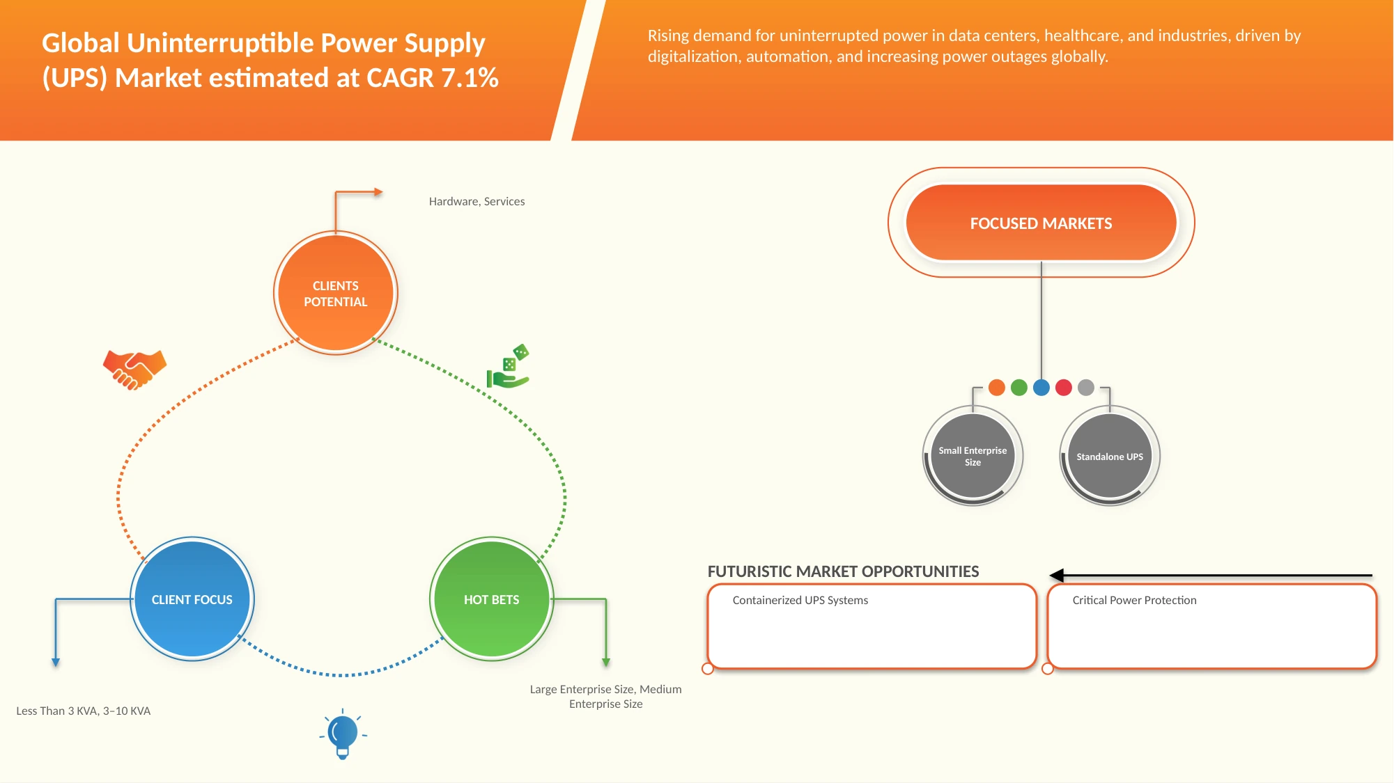 Uninterruptible Power Supply (UPS) Market
