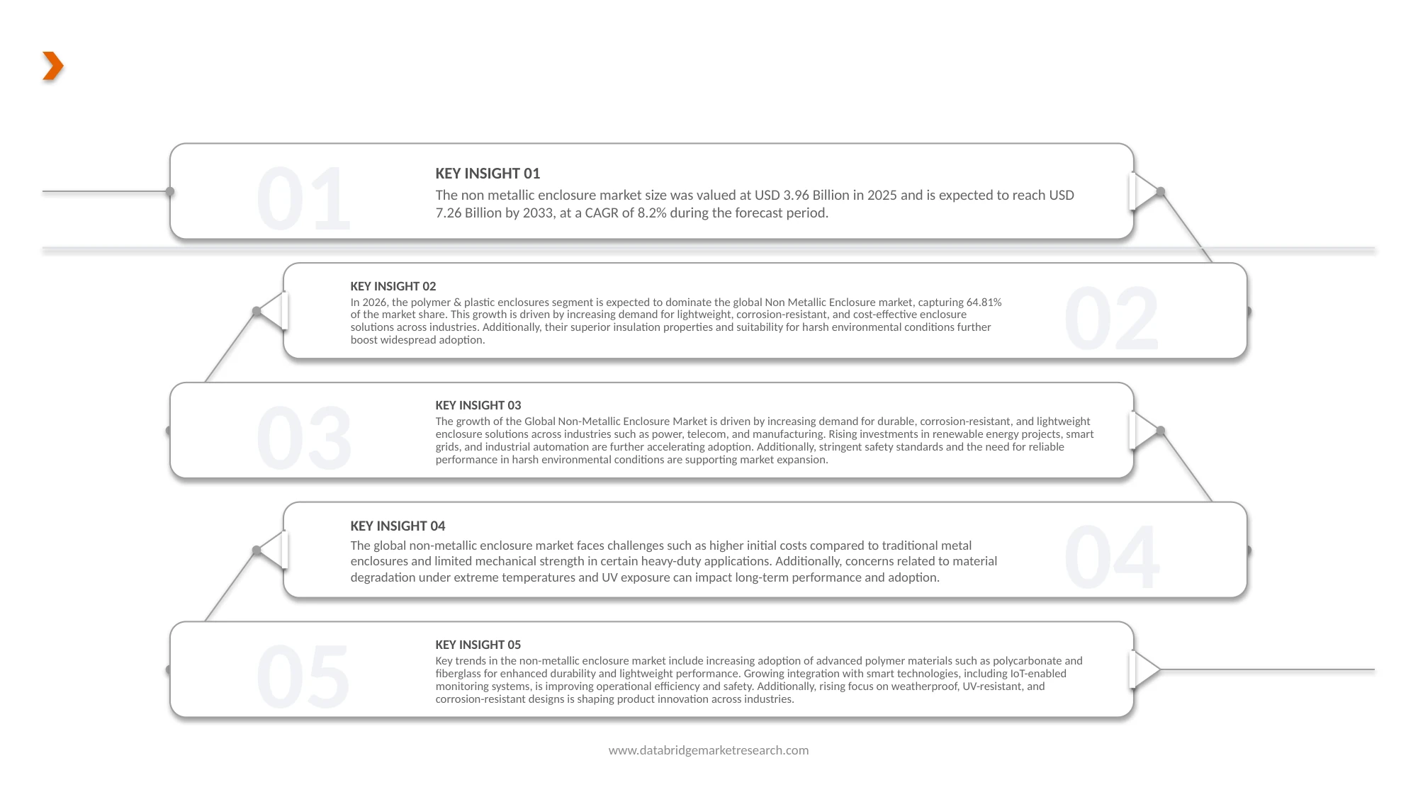 Meal Replacement Products Market