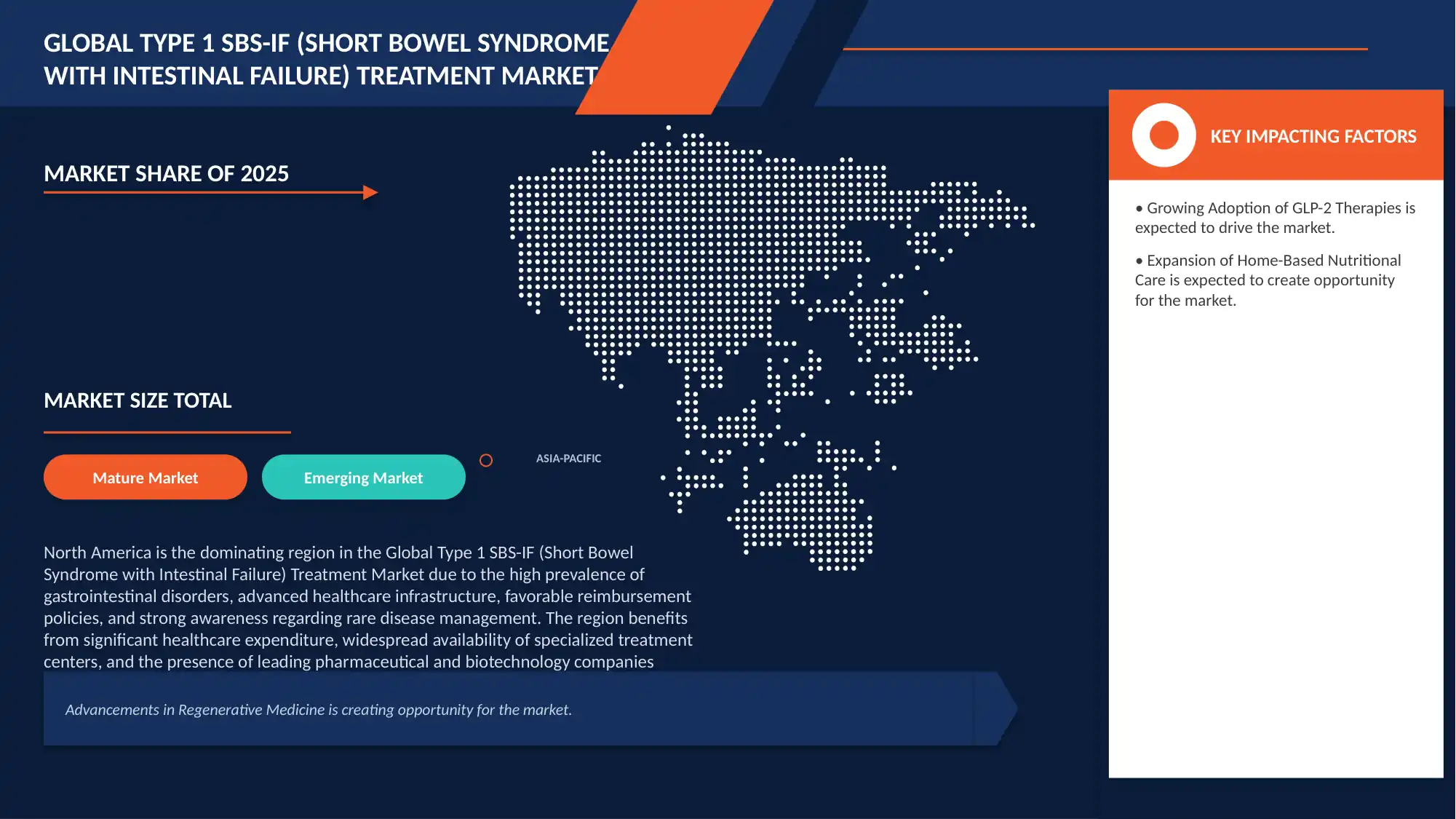 Type 1 SBS-IF (Short Bowel Syndrome with Intestinal Failure) Treatment Market