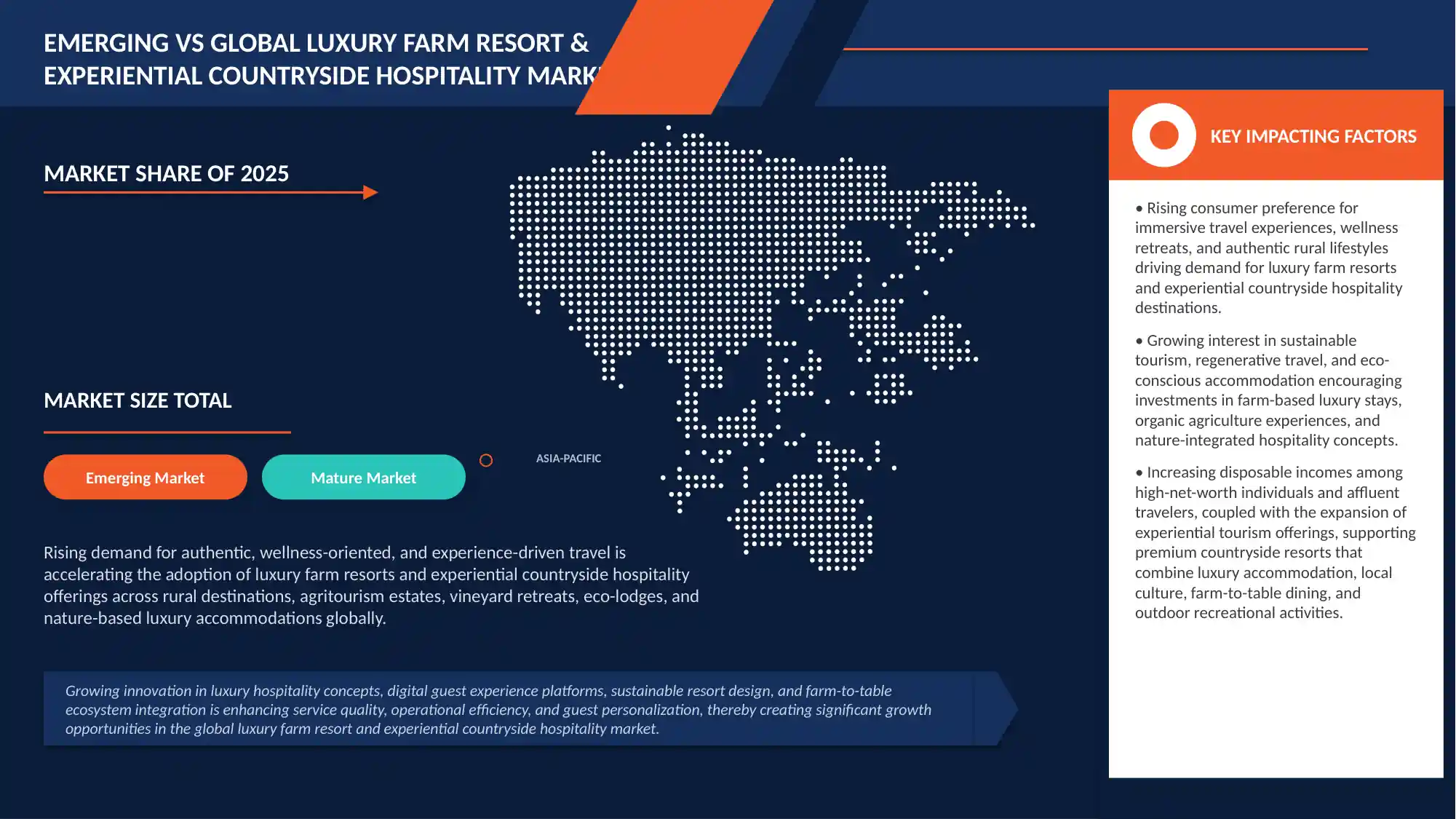 Luxury Farm Resort & Experiential Countryside Hospitality Market