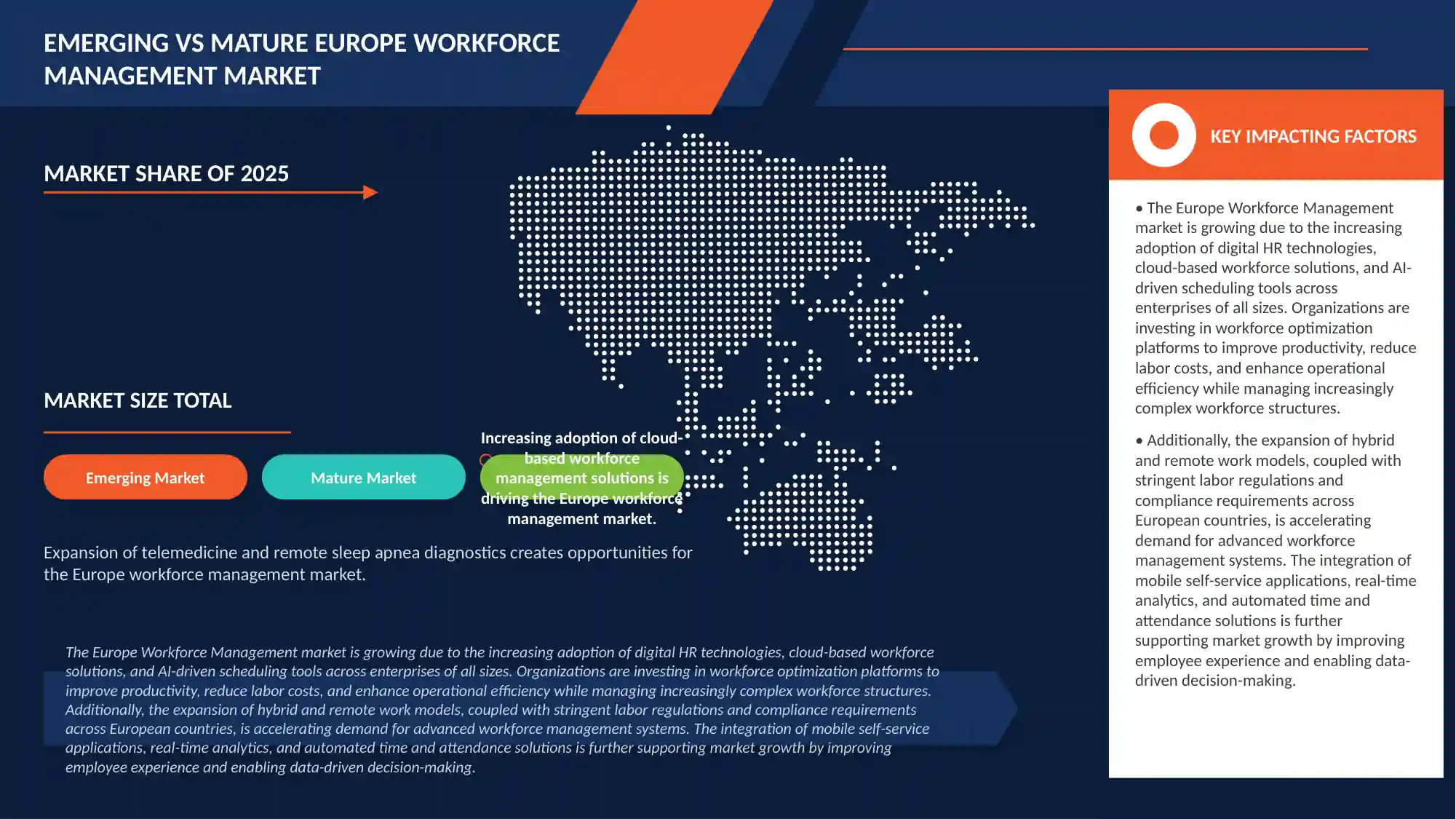 Europe Workforce Management Market