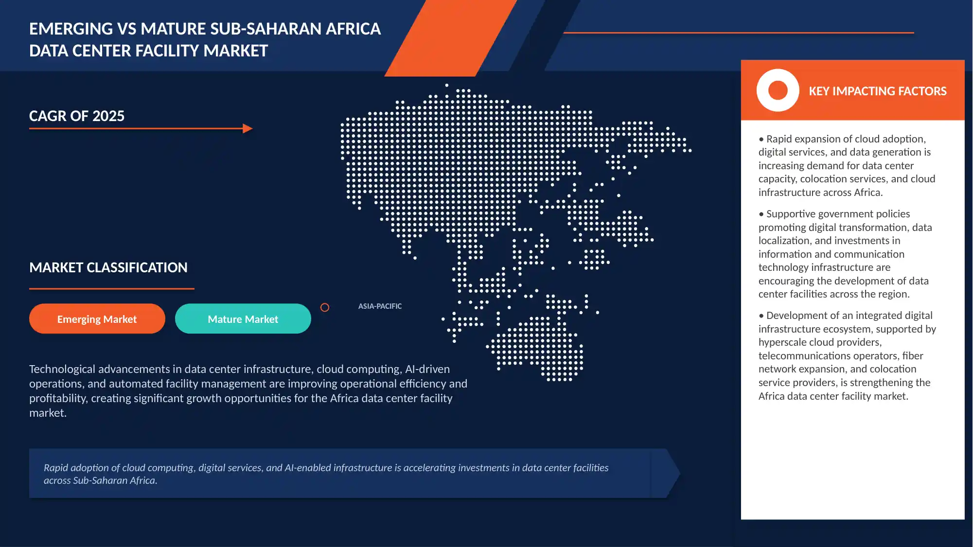 Sub-Saharan Africa Data Center Facility Market
