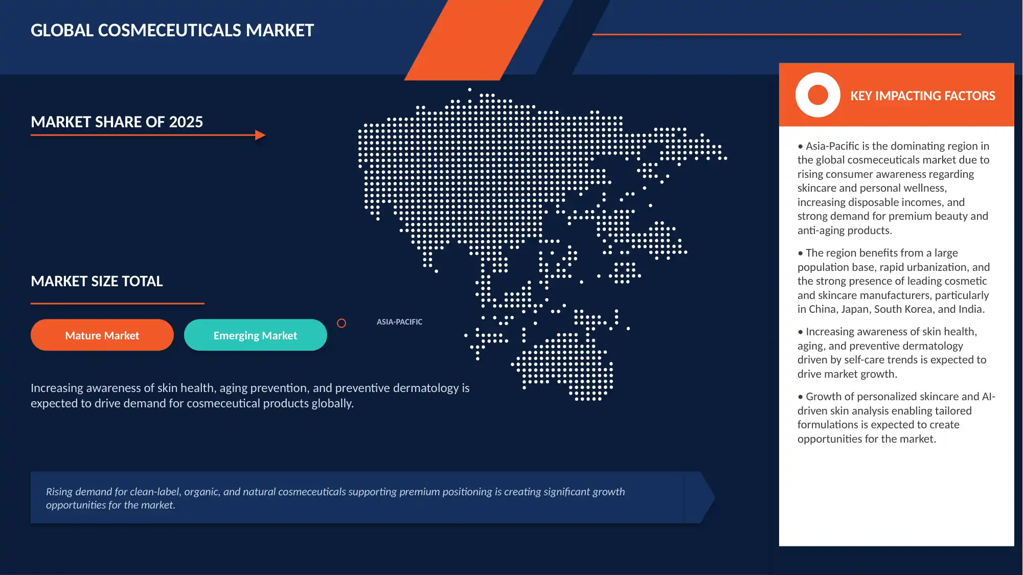 Cosmeceuticals Market