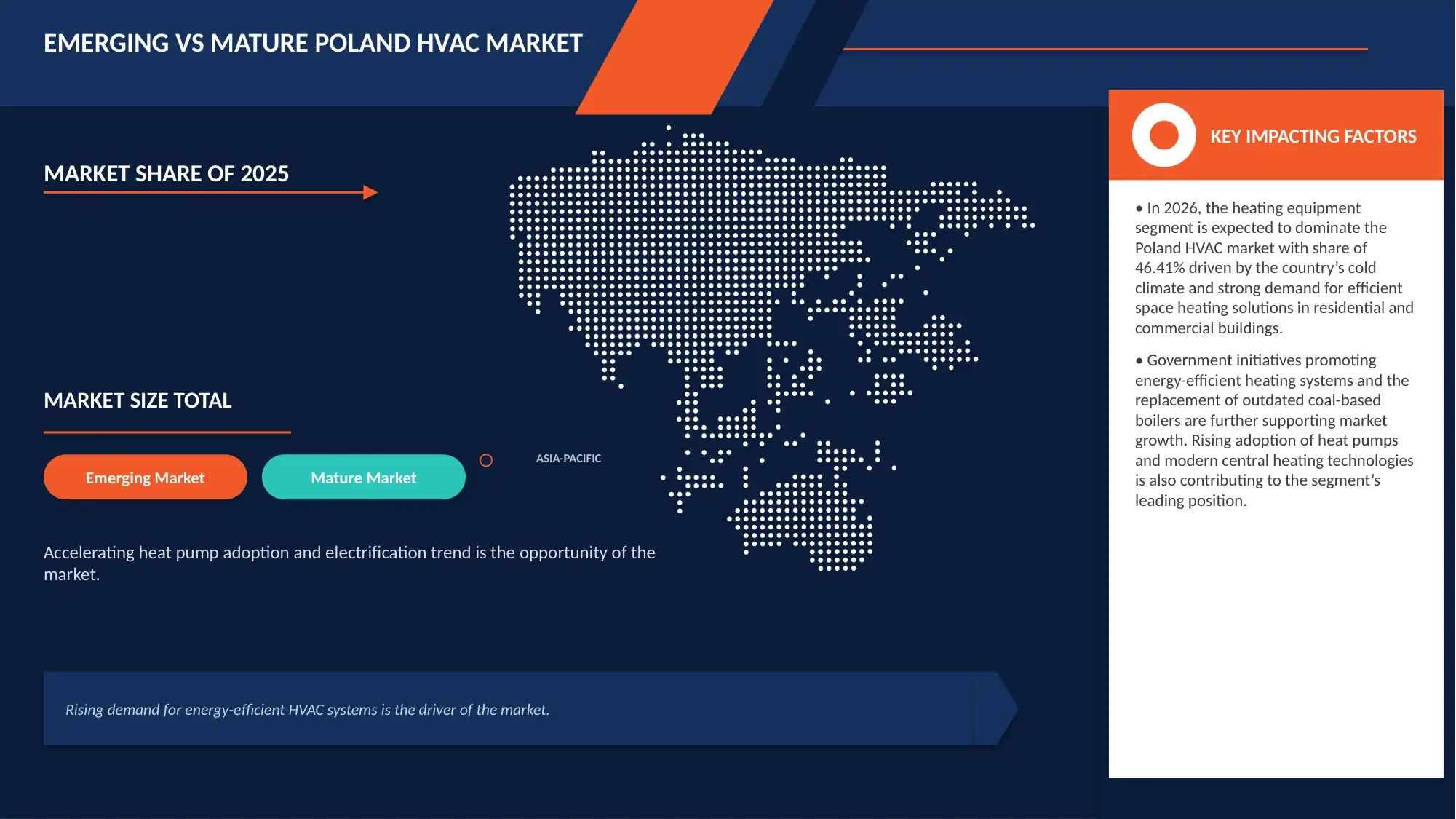 Poland HVAC Market
