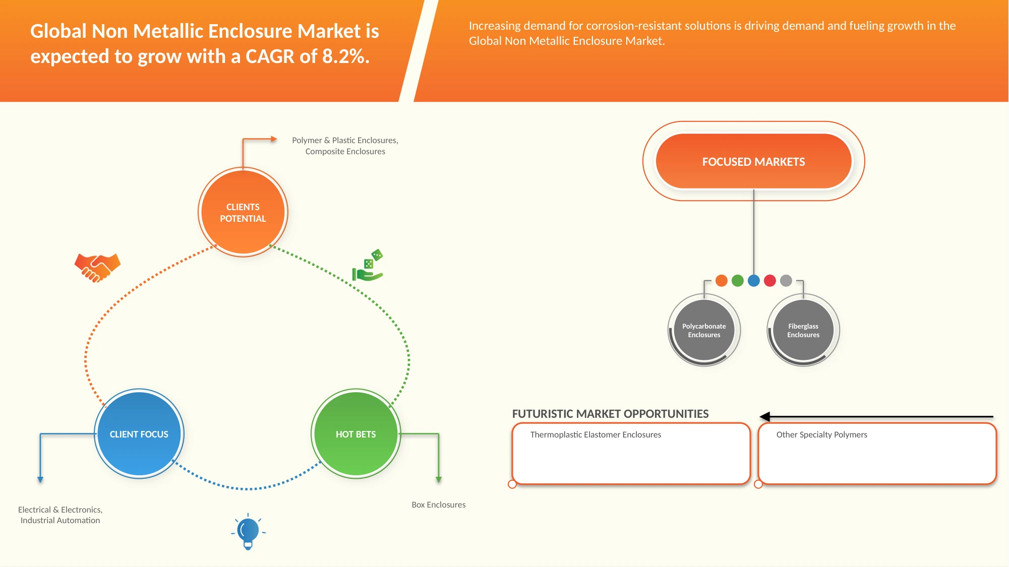 Non-Metallic Enclosure Market
