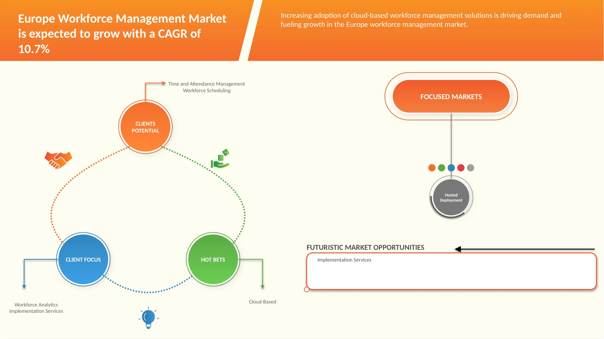 Europe Workforce Management Market