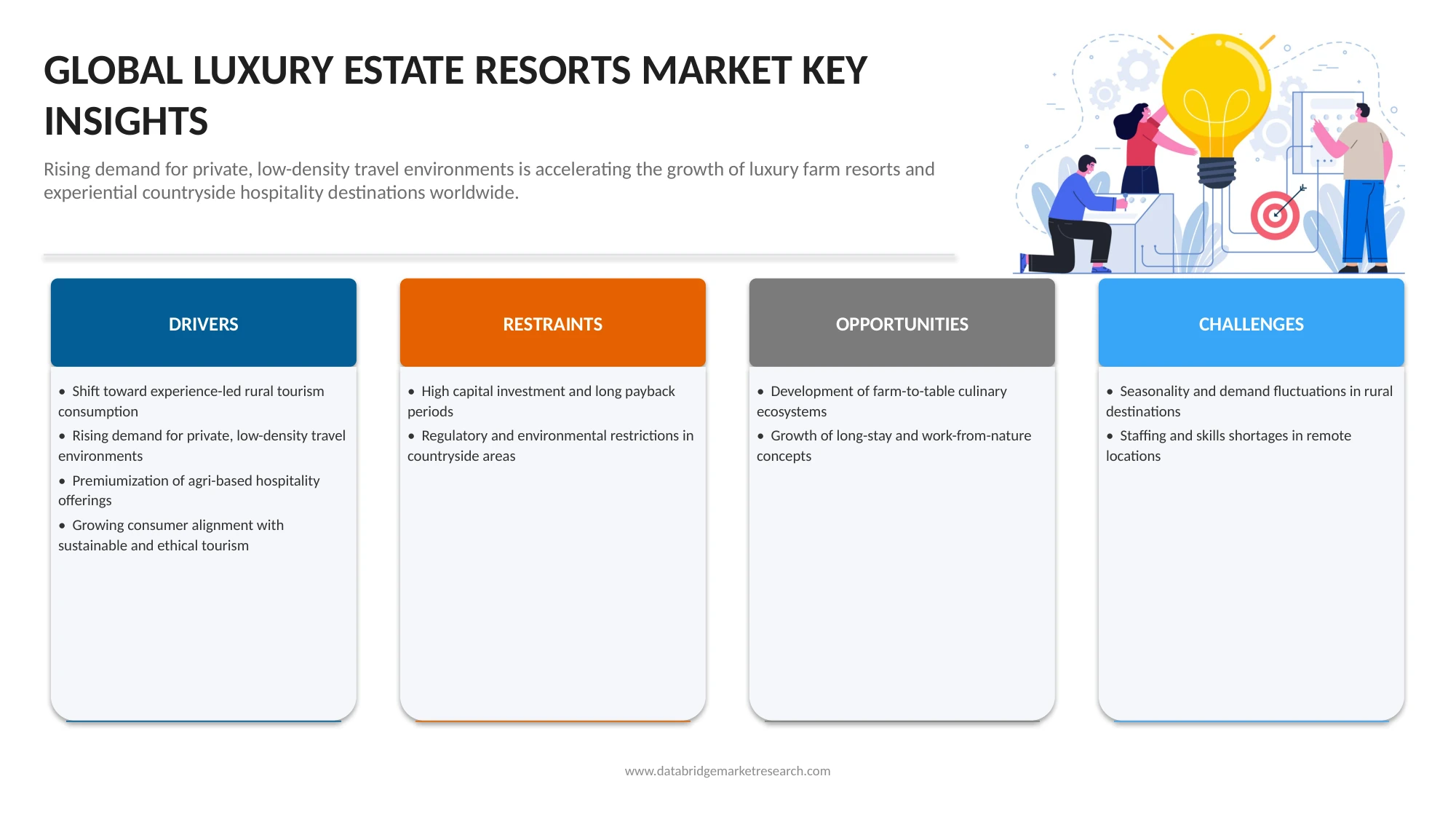 Luxury Farm Resort & Experiential Countryside Hospitality Market