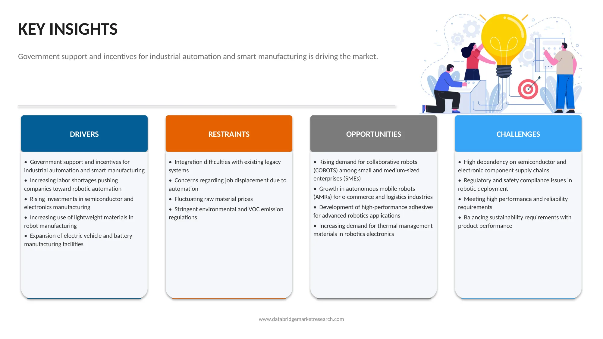 NAMEX Robotics Market