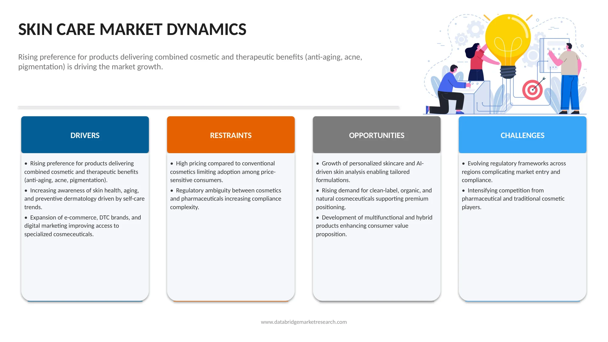 Cosmeceuticals Market