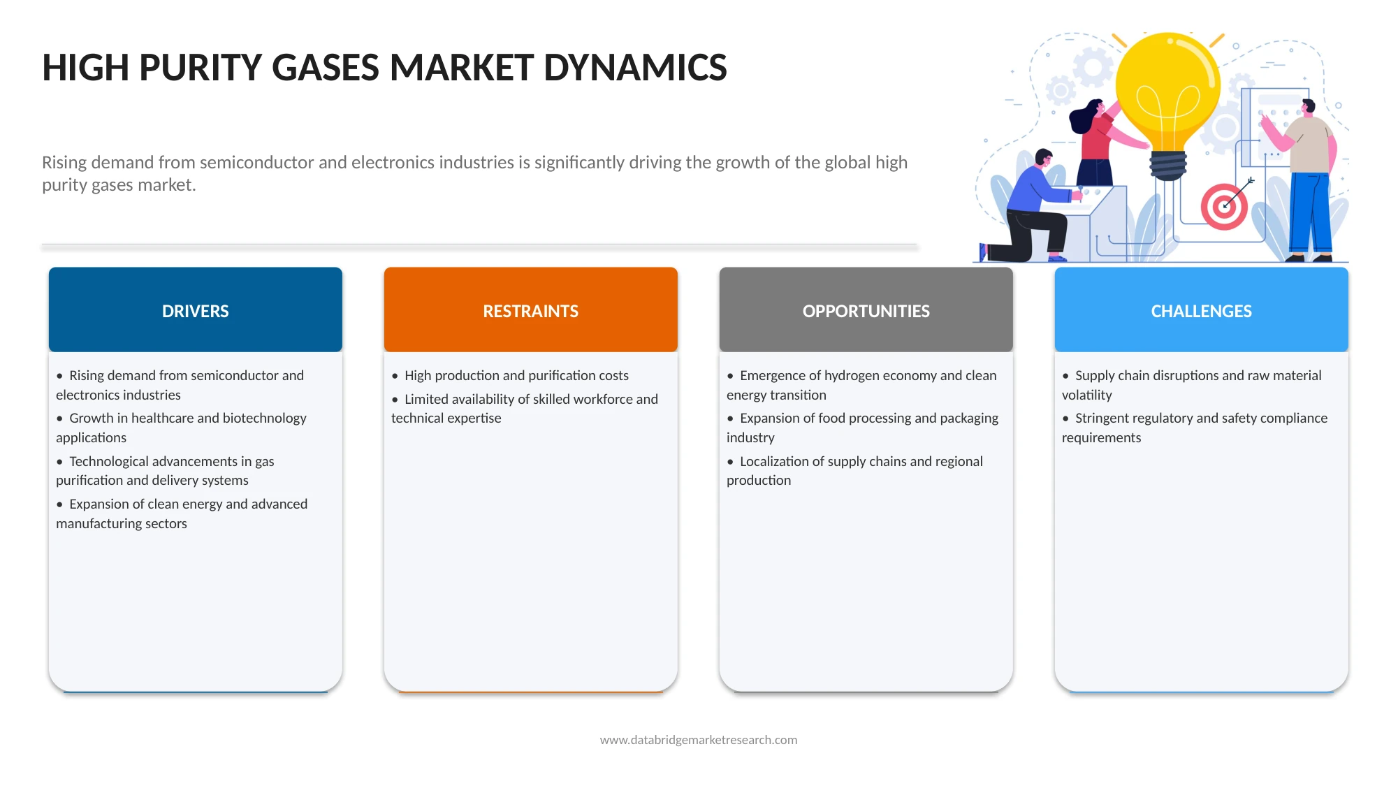 High Purity Gases Market