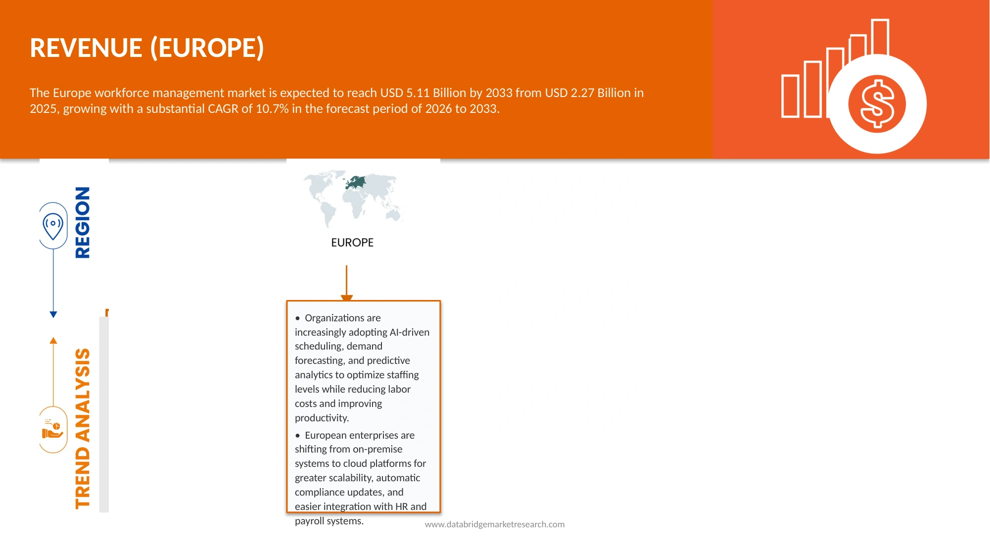 Europe Workforce Management Market