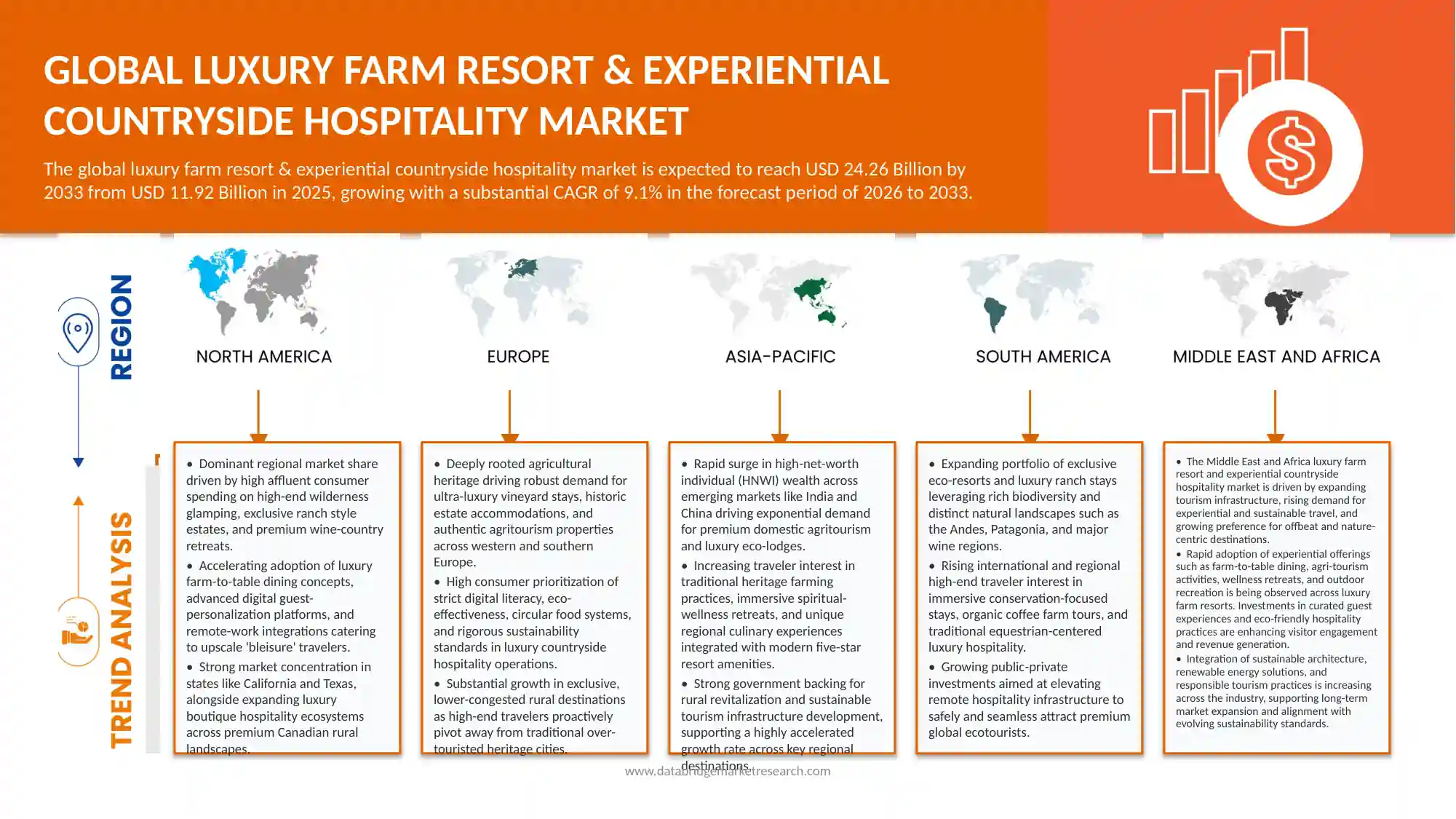 Luxury Farm Resort & Experiential Countryside Hospitality Market