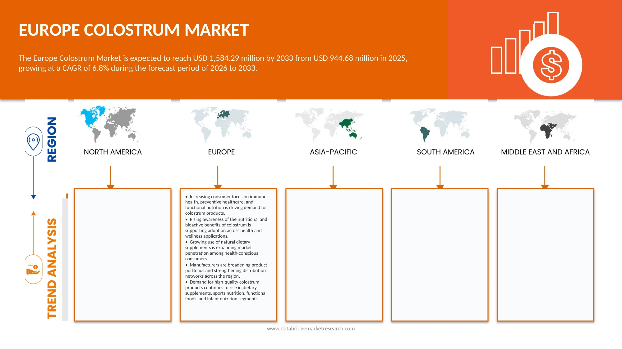 Europe Colostrum Market