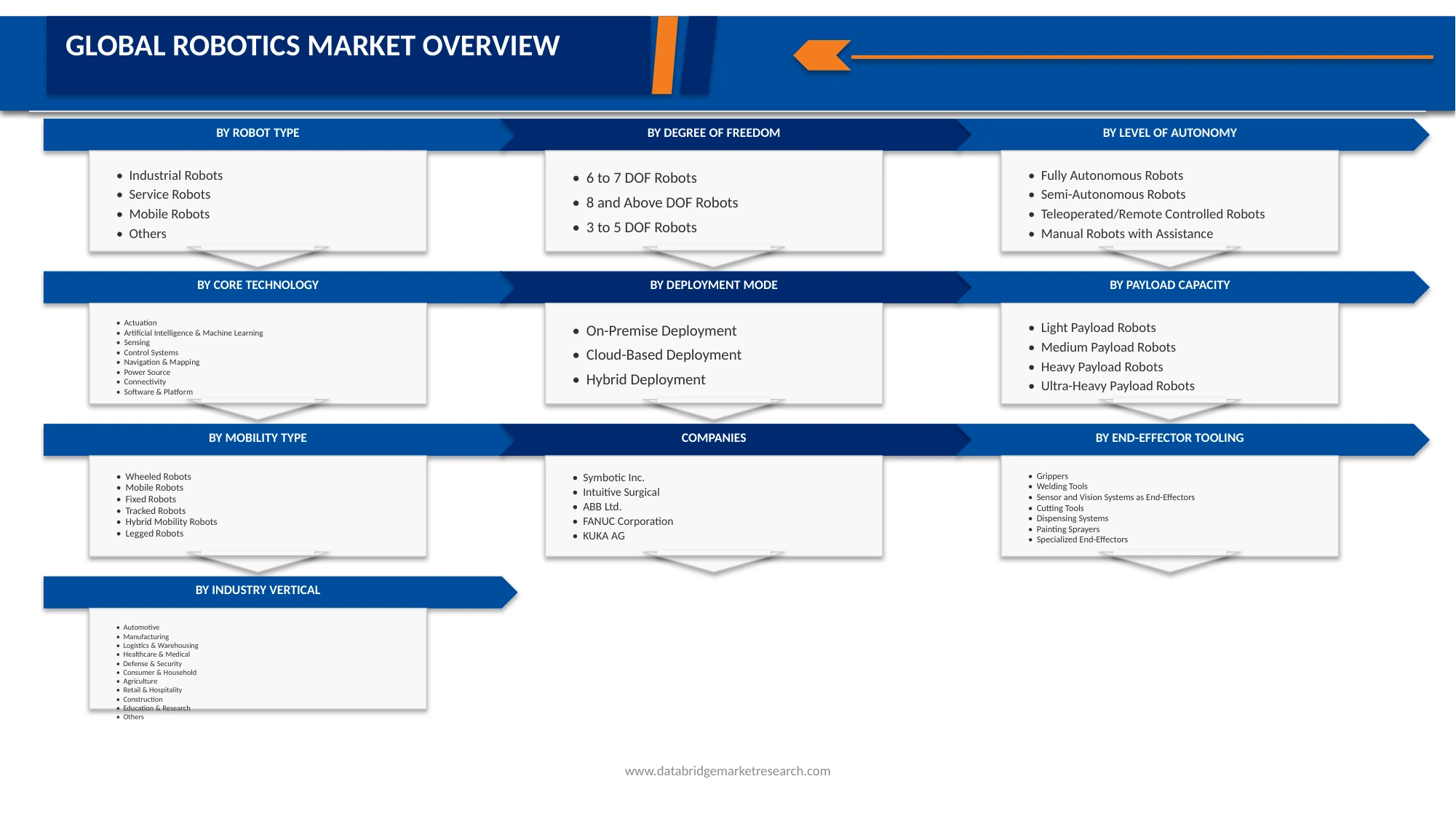 NAMEX Robotics Market