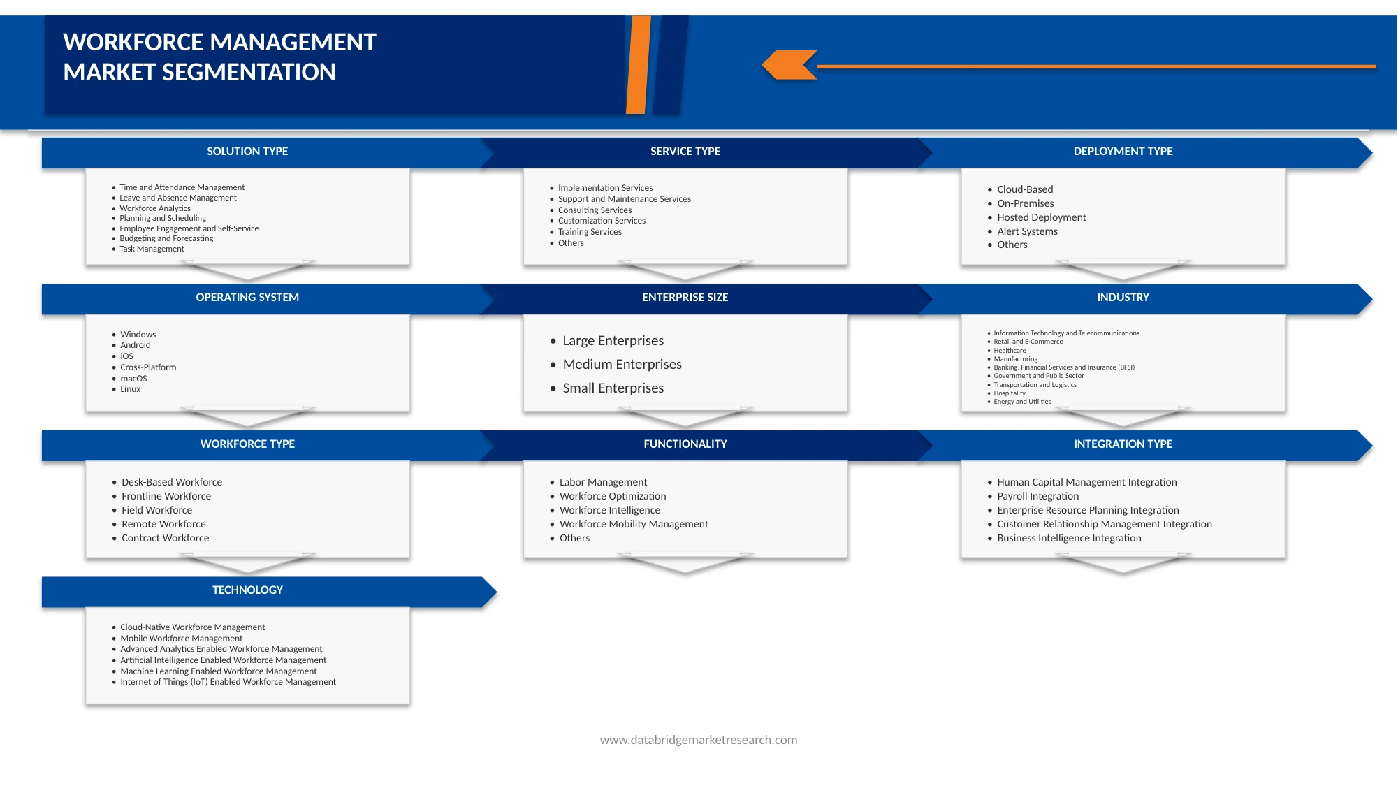 Europe Workforce Management Market