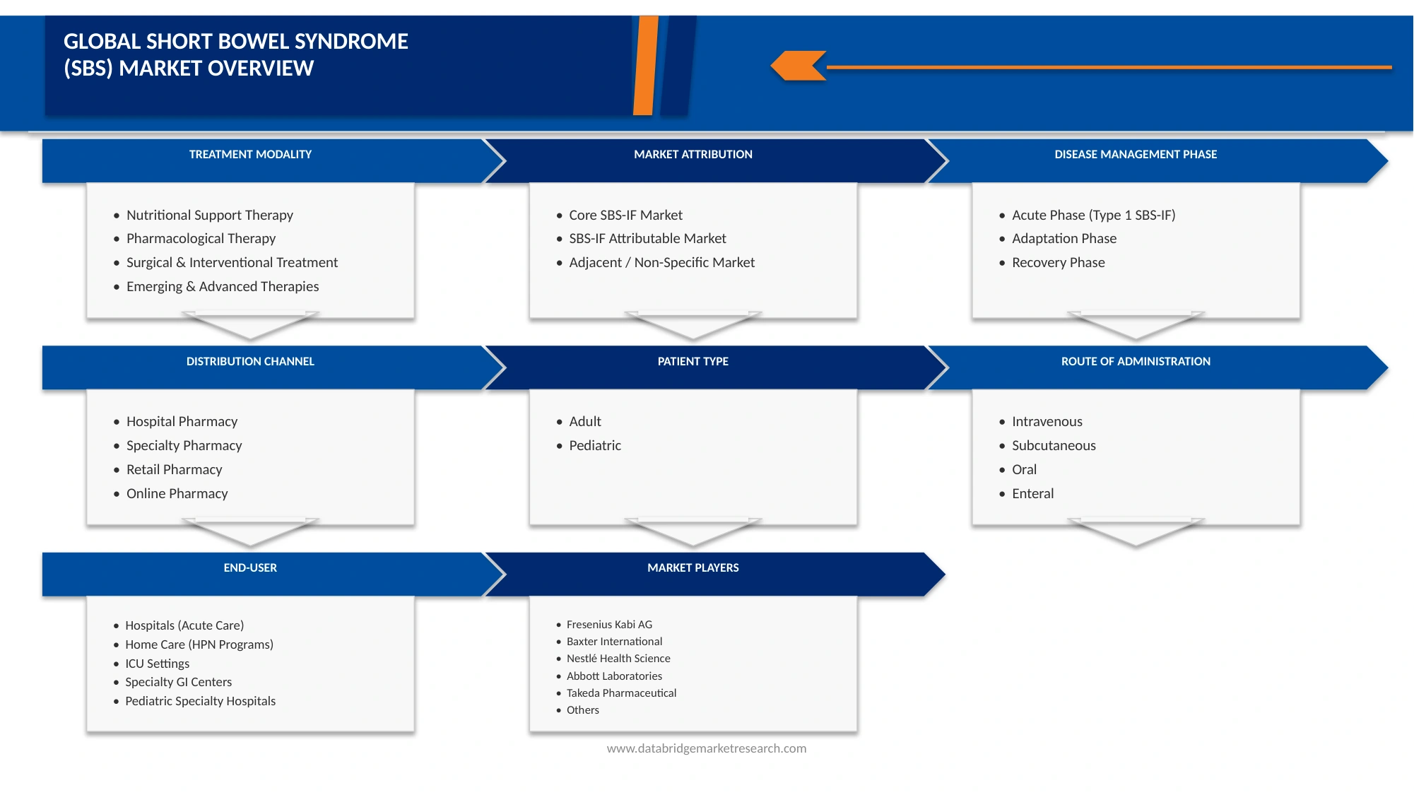 Type 1 SBS-IF (Short Bowel Syndrome with Intestinal Failure) Treatment Market