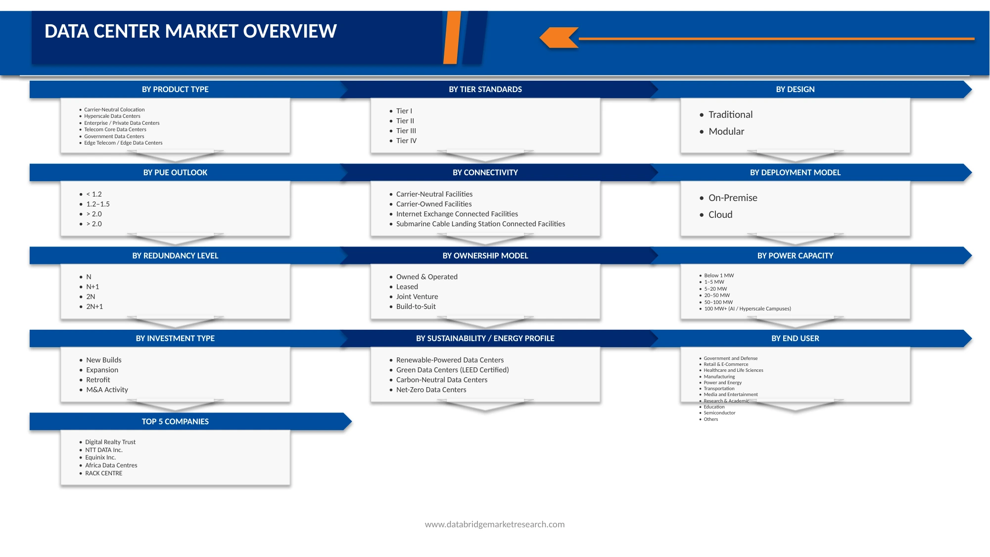 Sub-Saharan Africa Data Center Facility Market