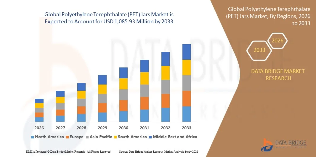 Polyethylene Terephthalate (PET) Jars Market