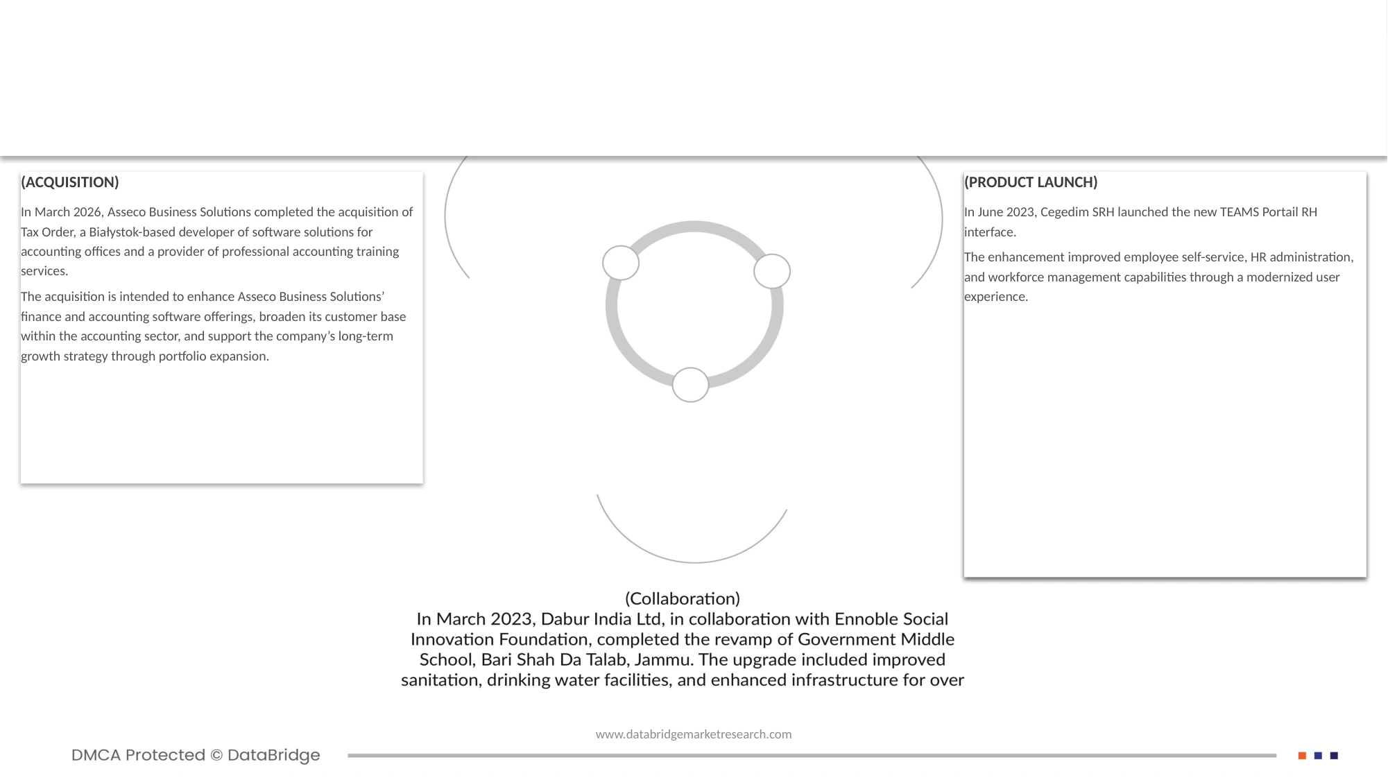 Europe Workforce Management Market