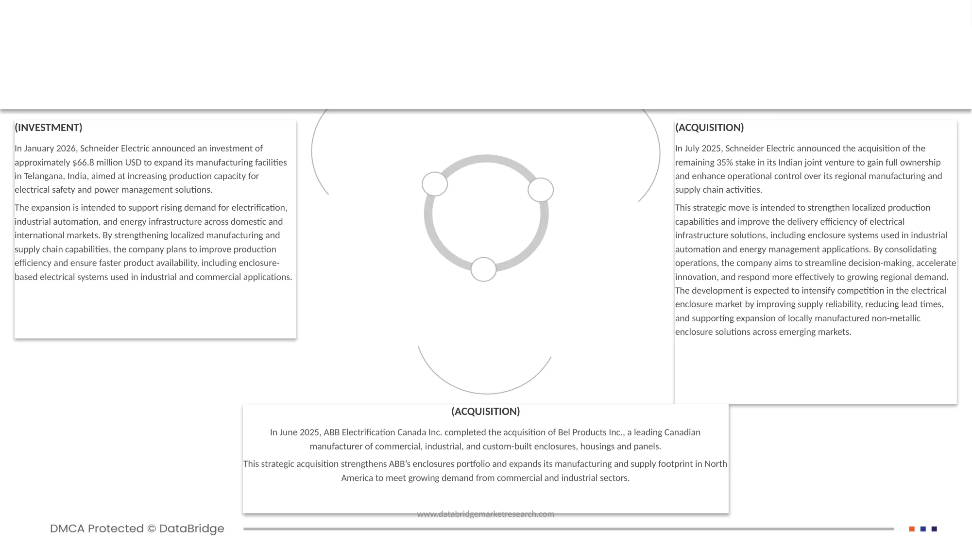 Meal Replacement Products Market