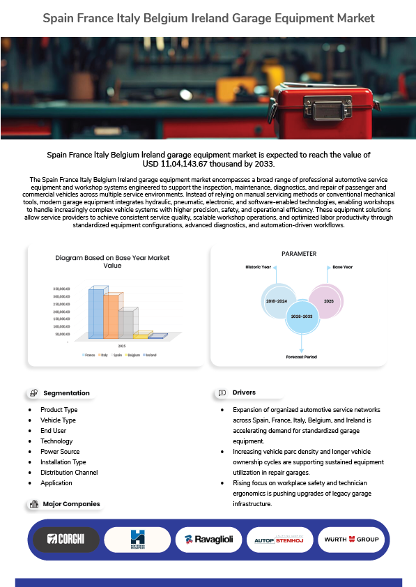 Spain France Italy Belgium Ireland Garage Equipment Market