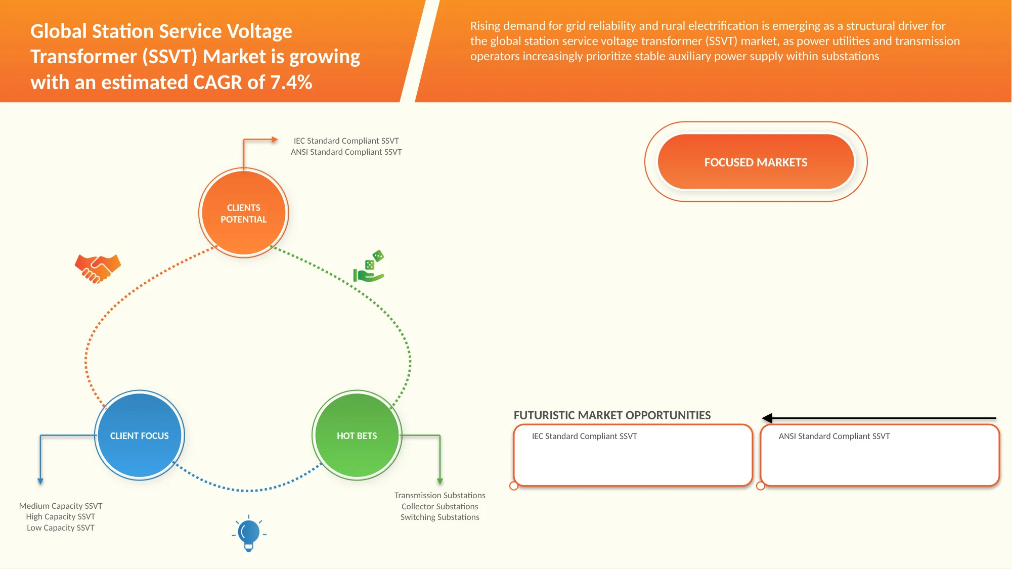 Station Service Voltage Transformer (SSVT) Market