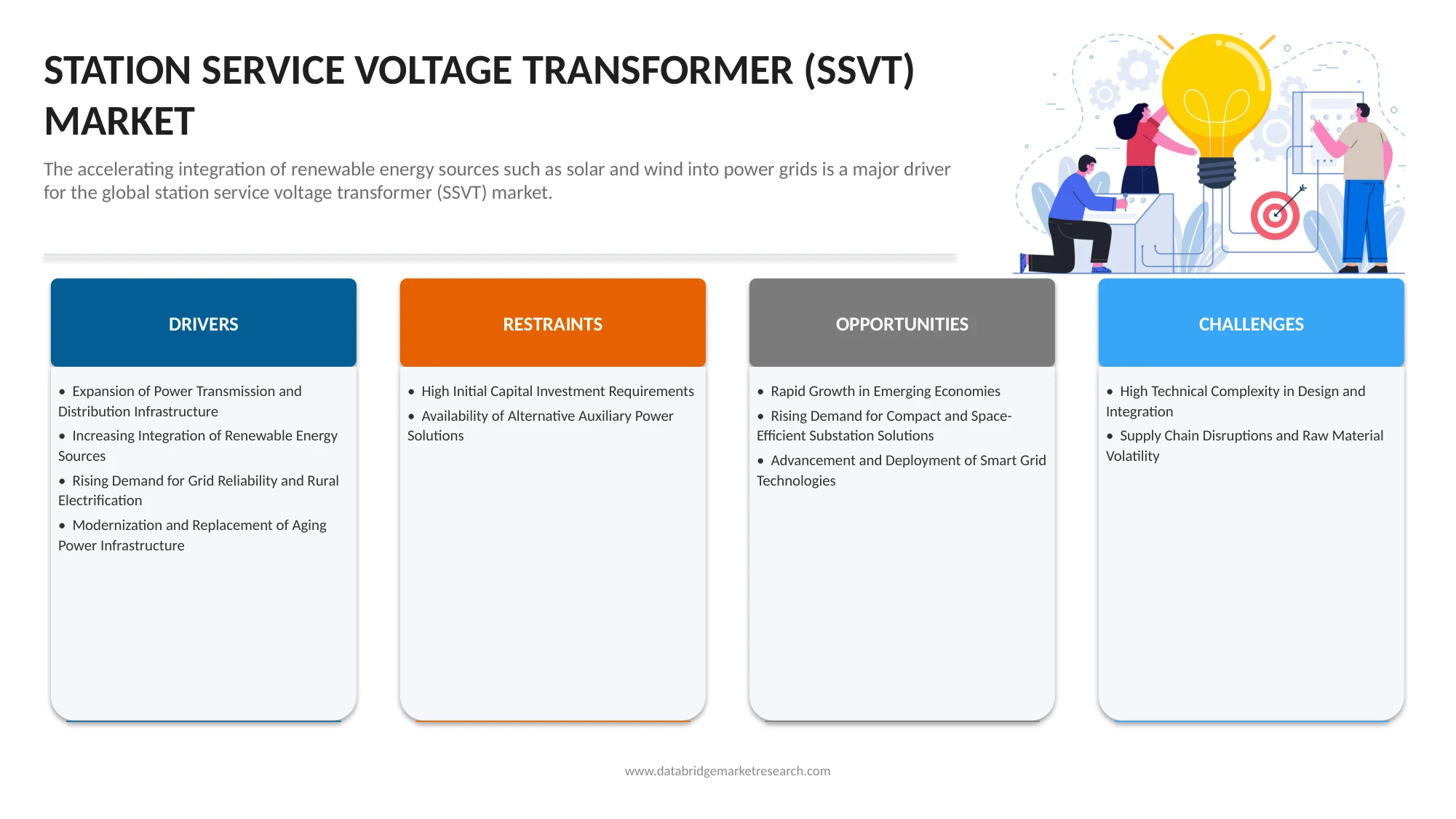 Station Service Voltage Transformer (SSVT) Market