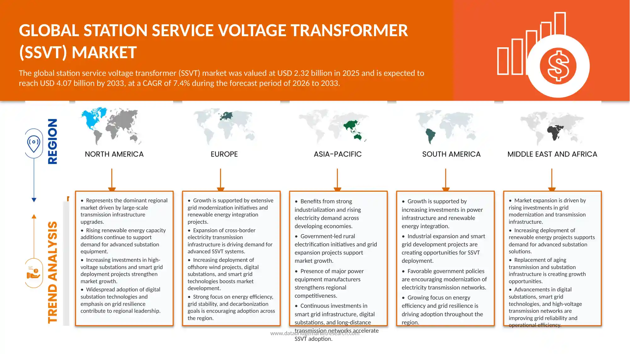 Station Service Voltage Transformer (SSVT) Market