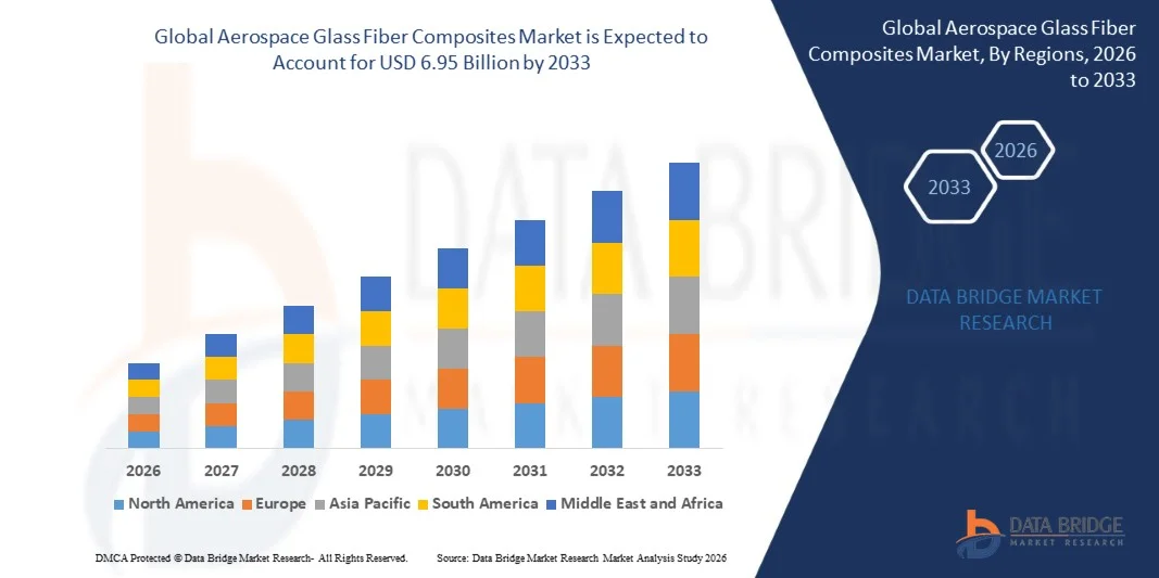 Aerospace Glass Fiber Composites Market