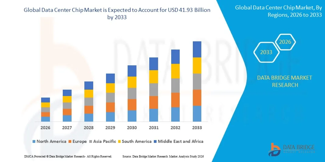 Data Center Chip Market