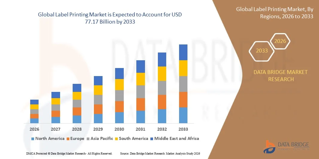 Label Printing Market