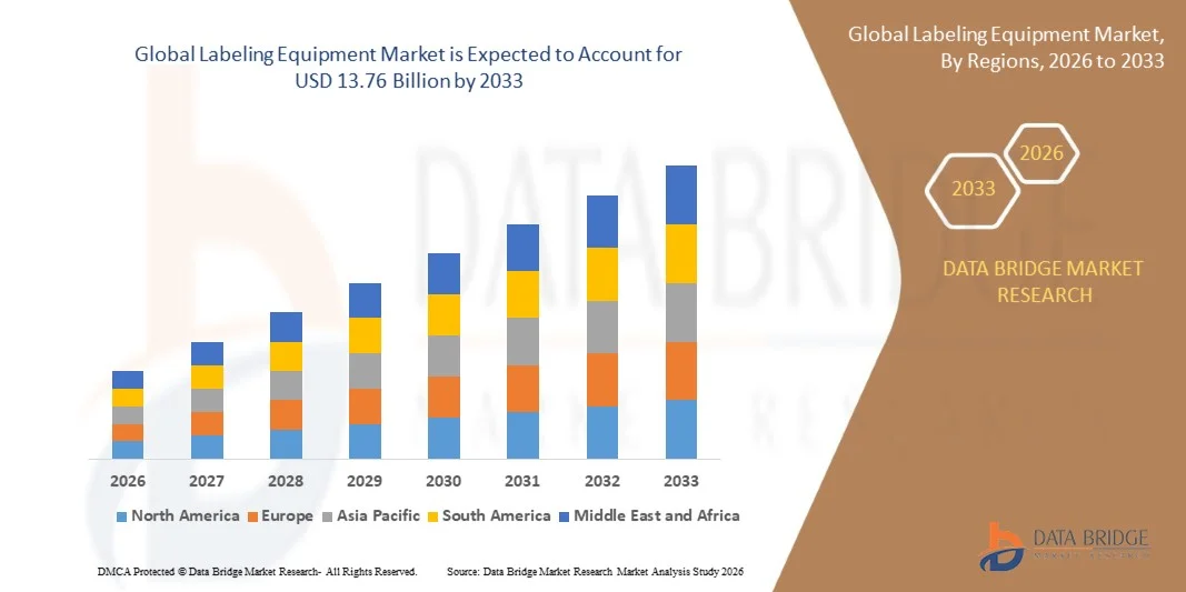 Labeling Equipment Market