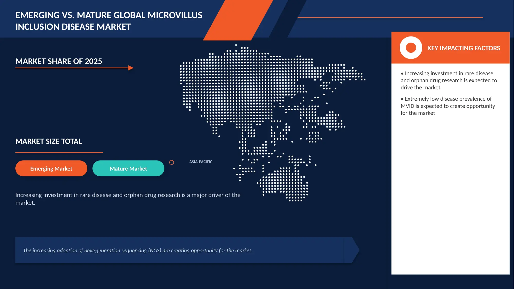 Microvillus Inclusion Disease Market