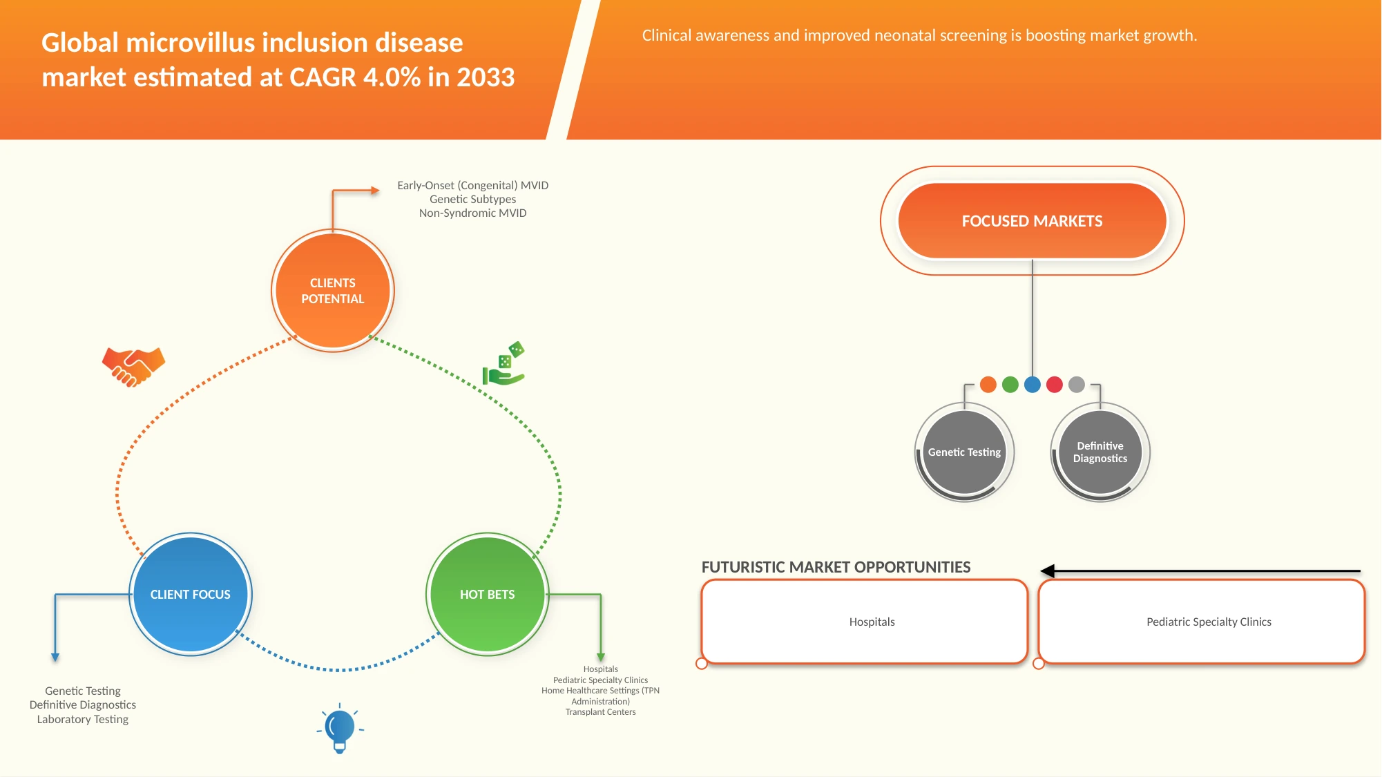 Microvillus Inclusion Disease Market