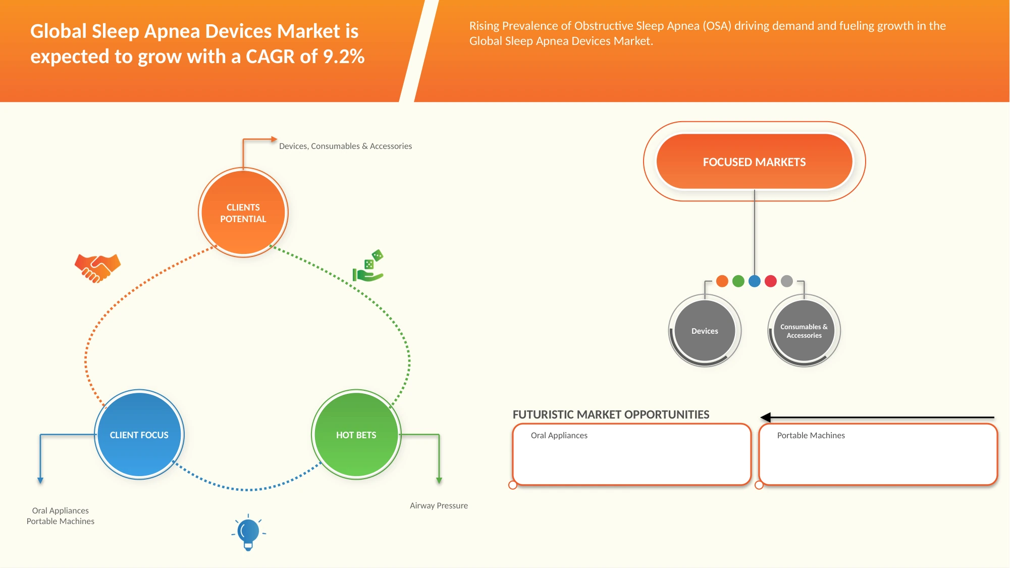 Sleep Apnea Devices Market