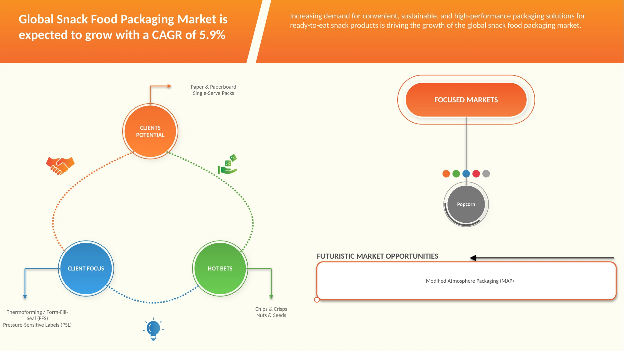 Snack Food Packaging Market