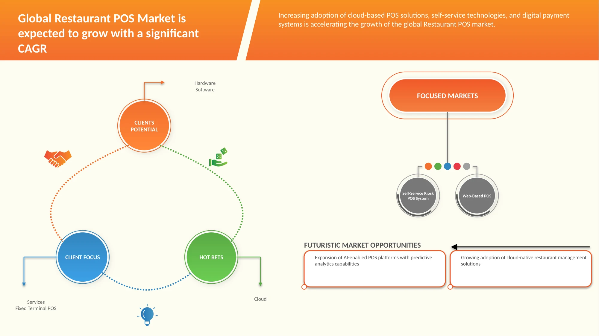 U.K. Restaurant POS Market