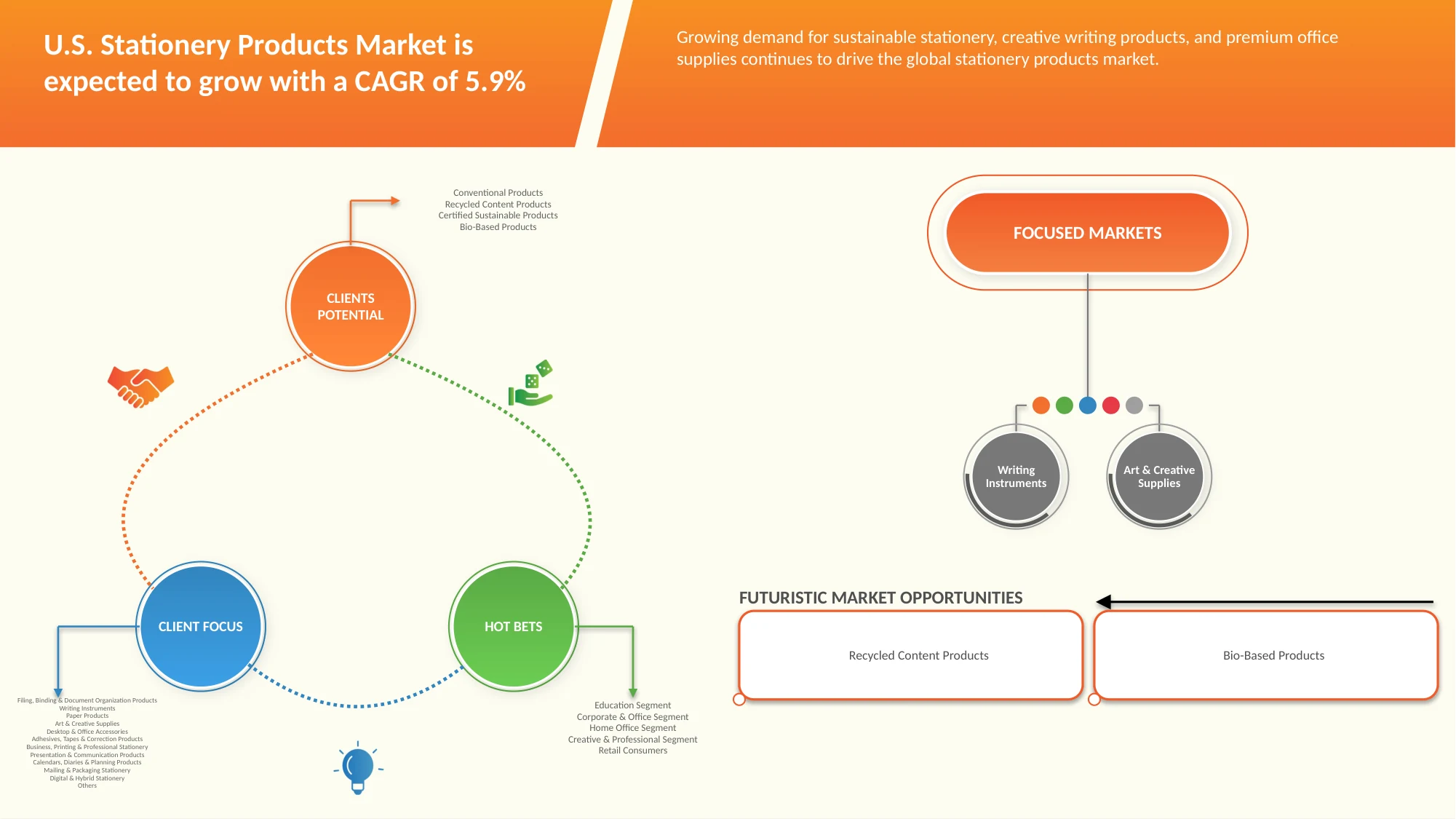 U.S. Stationery Products Market