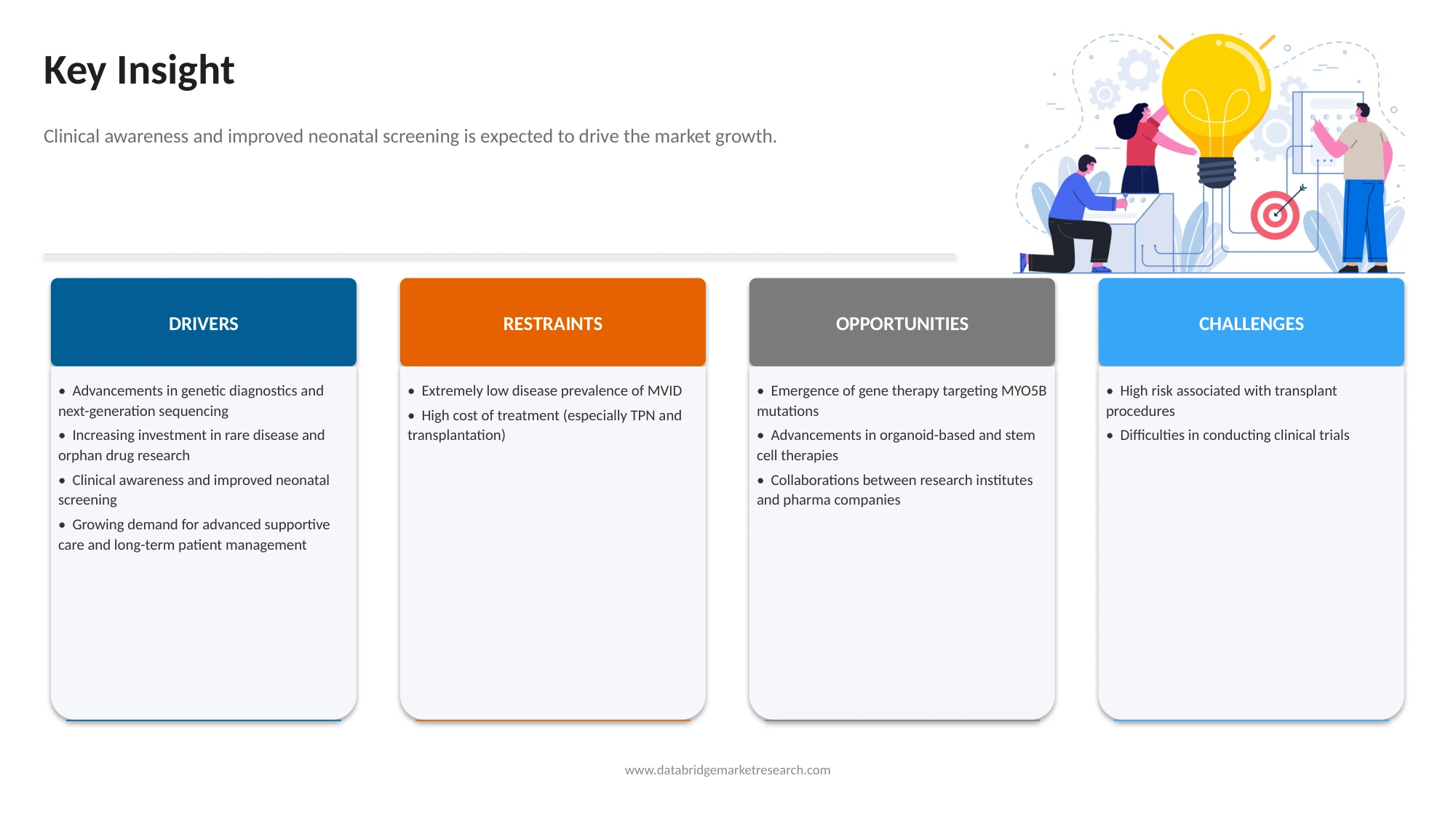 Microvillus Inclusion Disease Market
