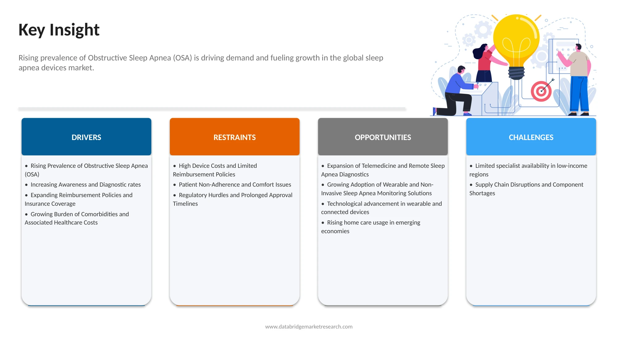 Sleep Apnea Devices Market