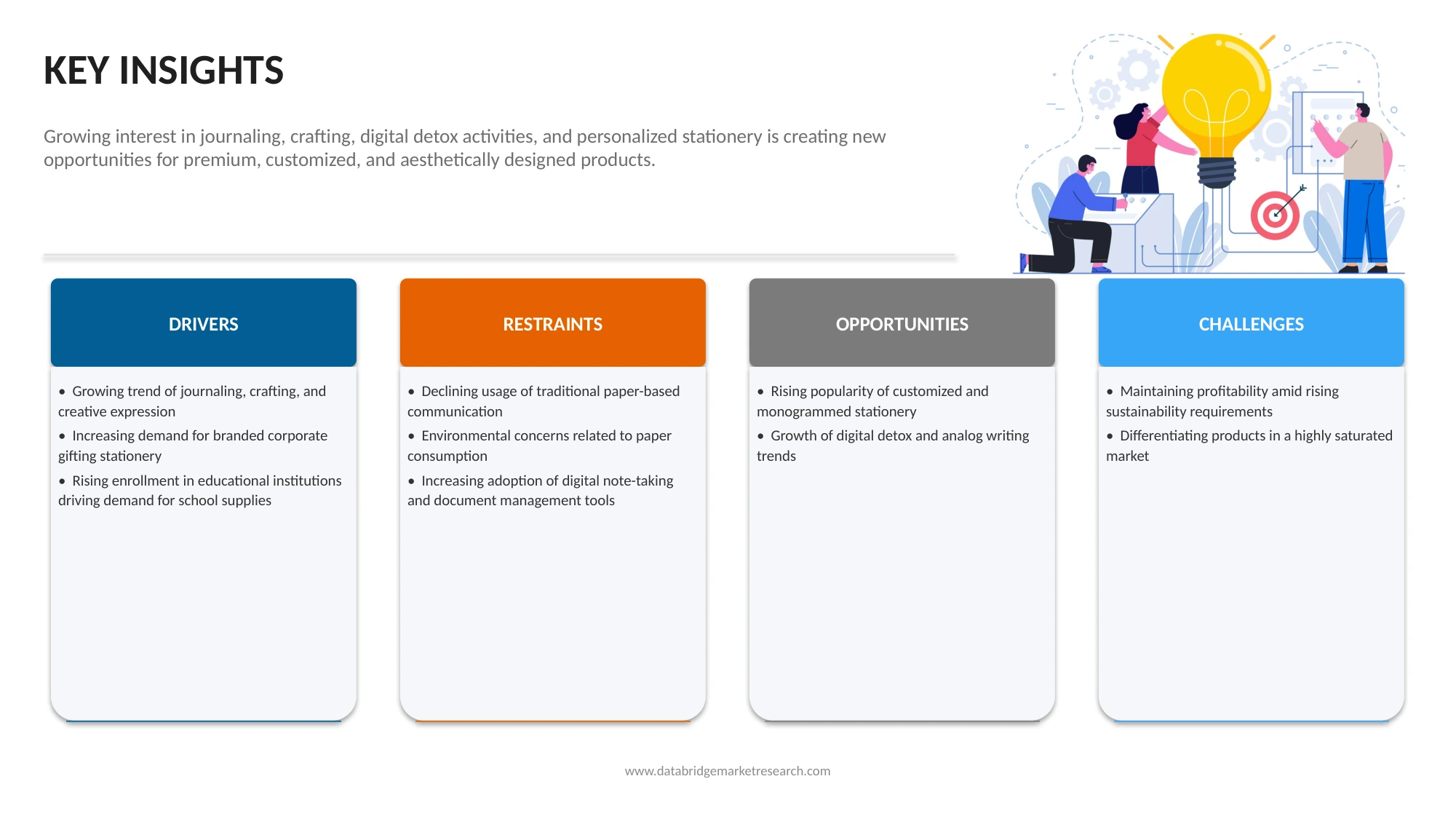 U.S. Stationery Products Market