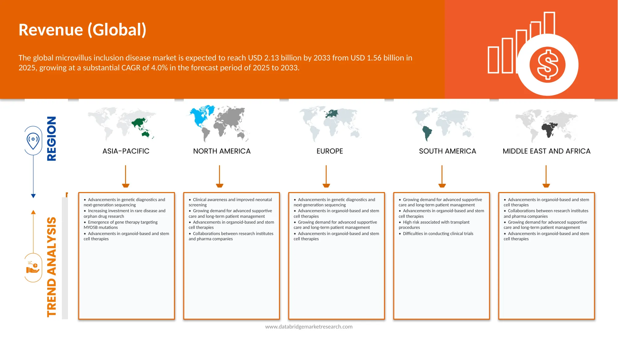 Microvillus Inclusion Disease Market