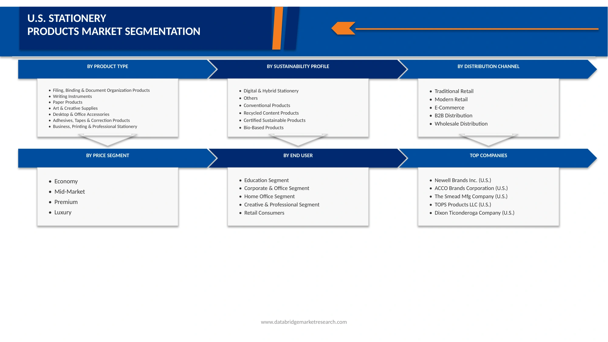U.S. Stationery Products Market