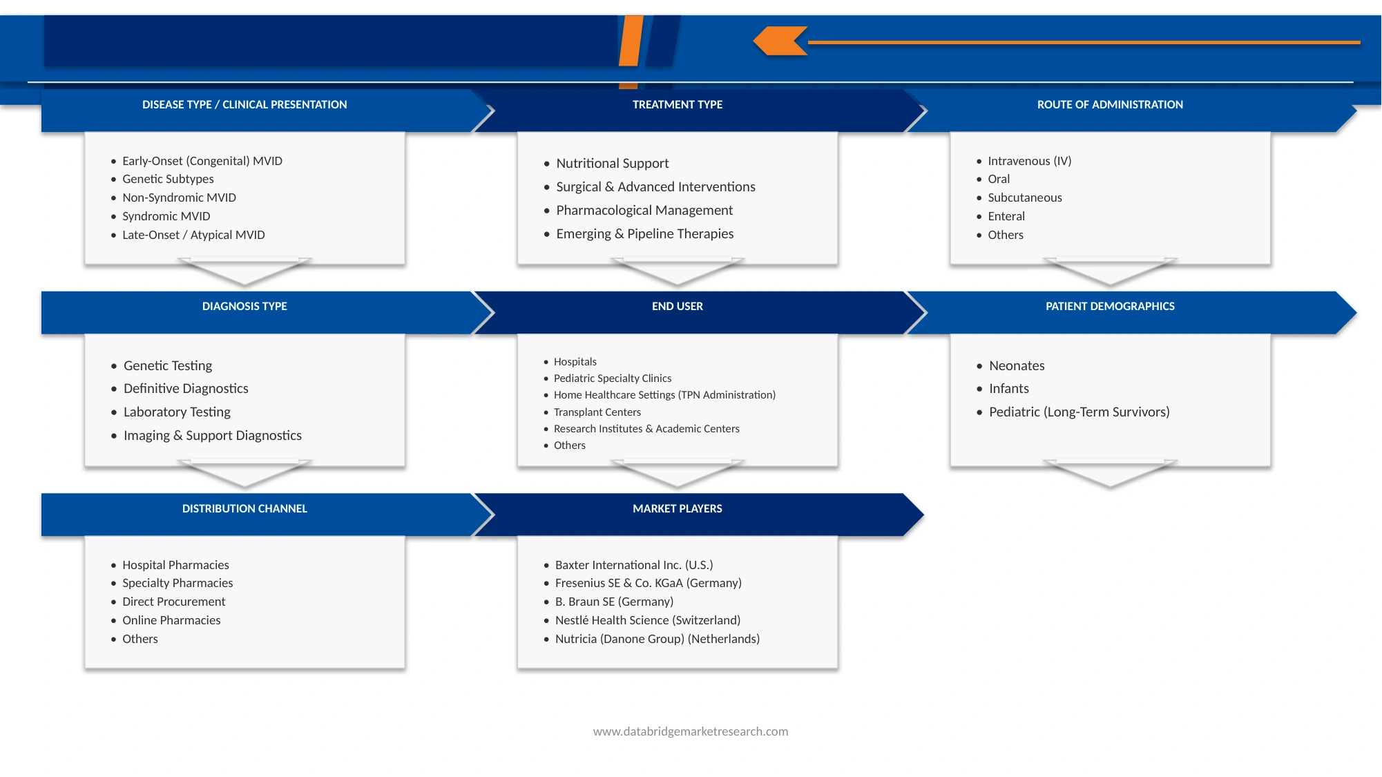 Microvillus Inclusion Disease Market