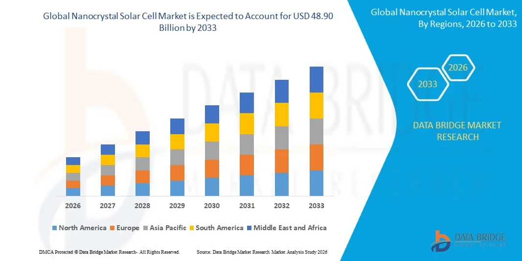 Nanocrystal Solar Cell Market