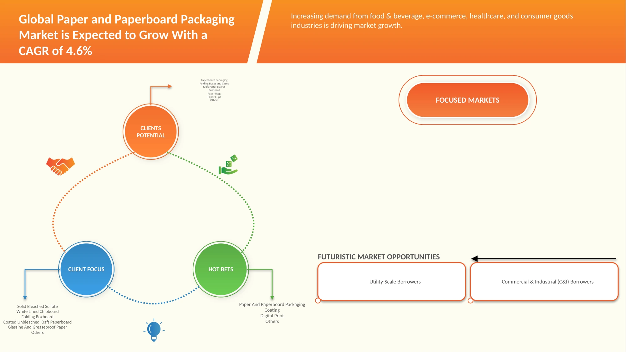 Paper and Paperboard Packaging Market