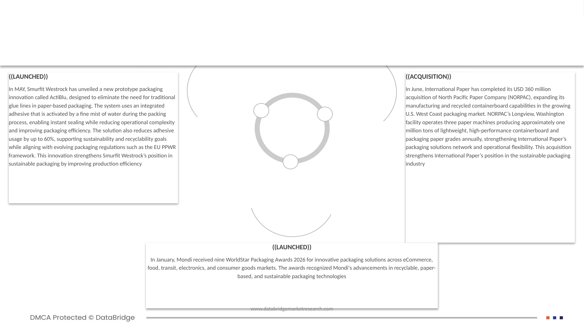 Paper and Paperboard Packaging Market